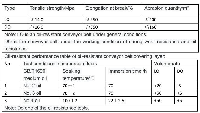 Oil Resistant Conveyor Belt