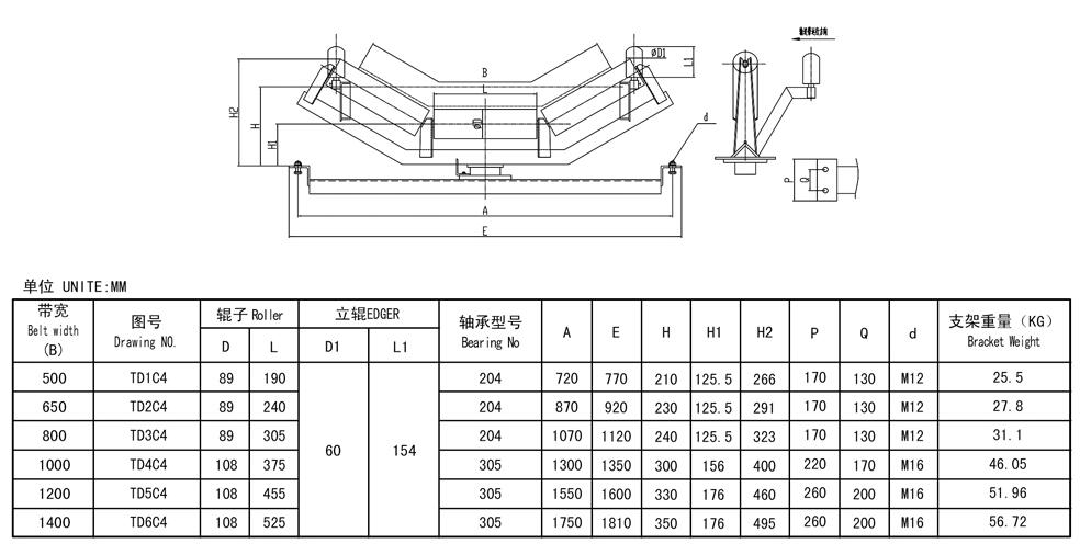 Self-aligning roller