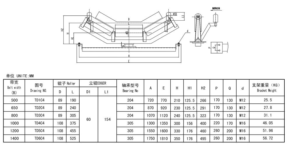 Self-aligning roller